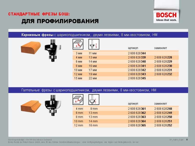СТАНДАРТНЫЕ ФРЕЗЫ БОШ:  ДЛЯ ПРОФИЛИРОВАНИЯ Schulungsunterlage – Nur für den internen Gebrauch 